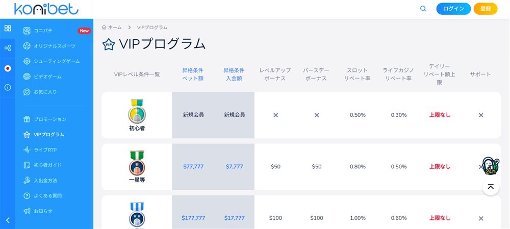 コニベット　VIPプログラム
