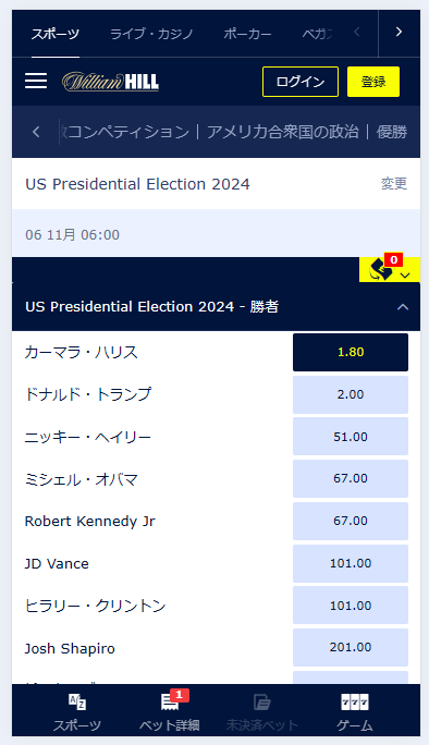 アメリカ大統領選挙2024のオッズ一覧