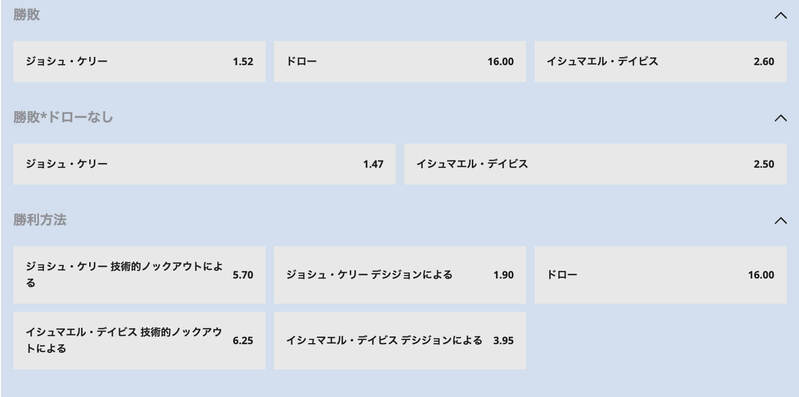 ボクシング　賭け　オッズの見方