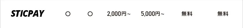 スティックペイ｜エルドアカジノの出金時間・スピード